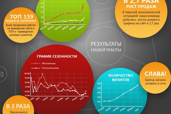 Кракен сайт как выглядит